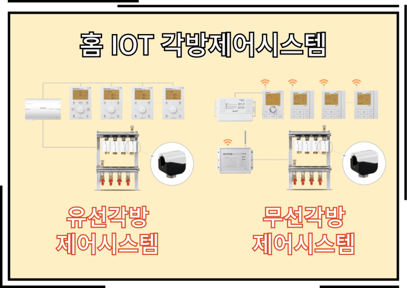 경동나비엔 홈 IOT 연동 제품군 알아보자 시공 사진 36